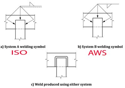 خطوط الاسهم المتعددة بالانجليزية Multiple arrow lines